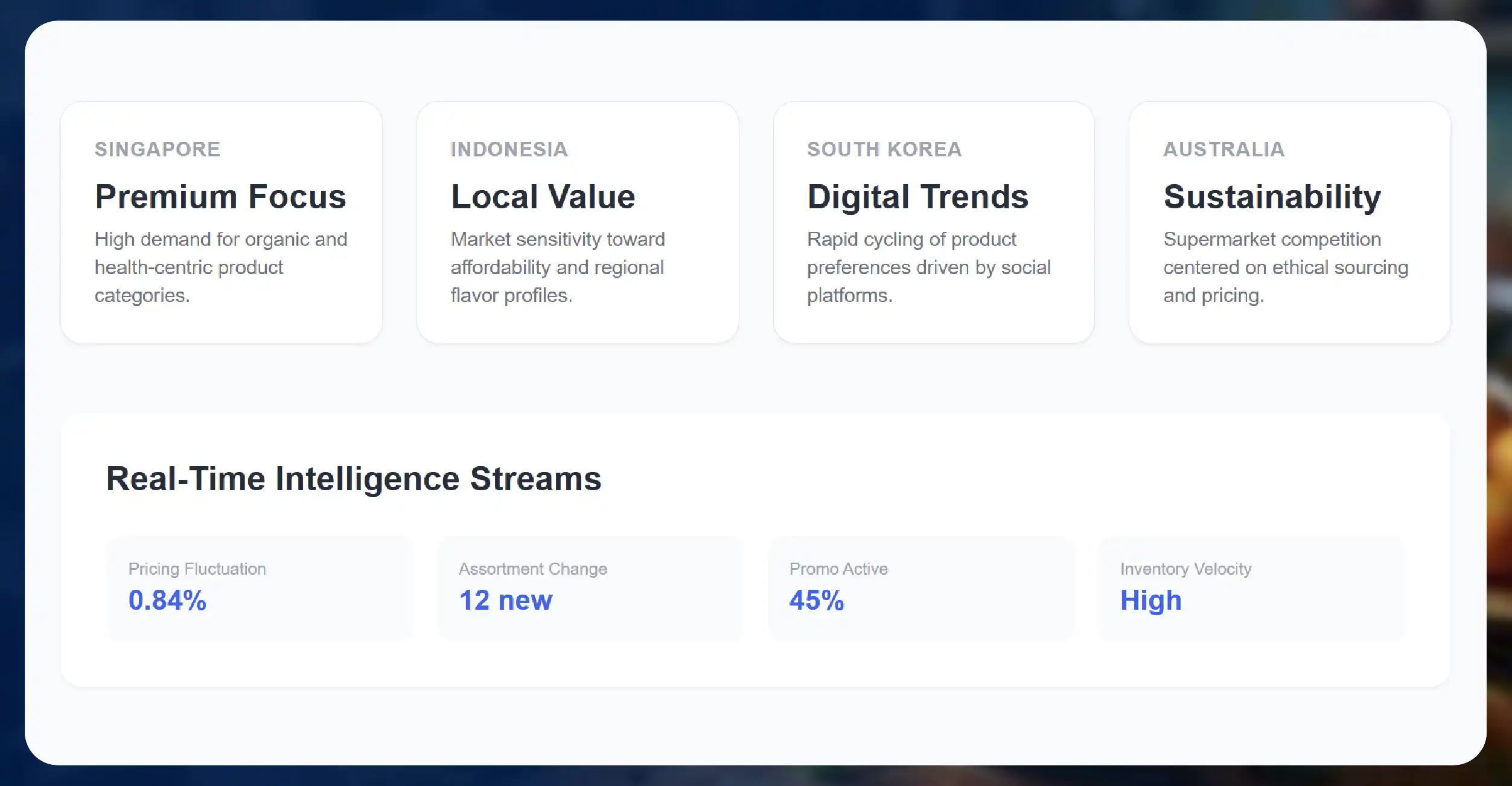 Why APAC Demands Advanced Market Intelligence